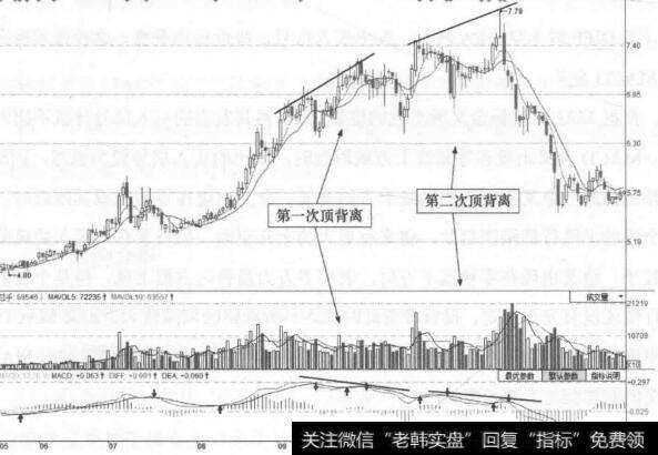 图9-4 亚太实业(000691)的日K线走势图