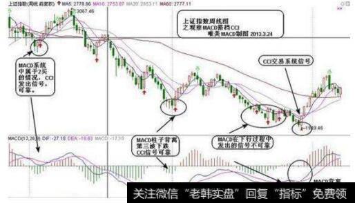 MACD金叉短线定式的实战操作要领