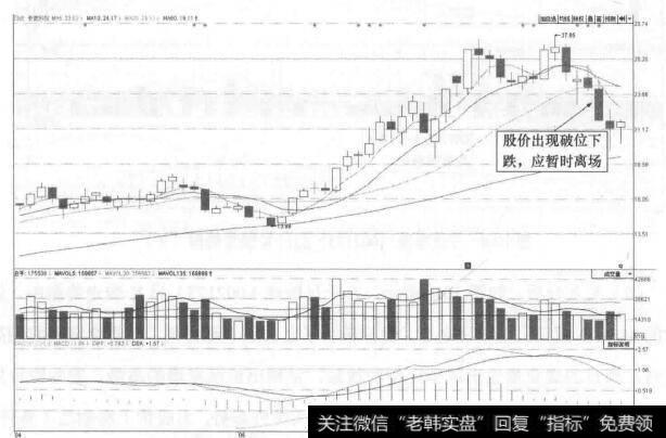 图10-3 泰豪科技(600590)的日K线走势图(Ⅲ)