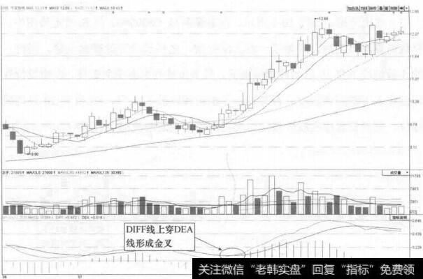 图10-4 千足珍珠(002173)的日K线走势图(I)