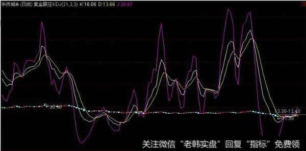 黄金跟庄KDJ公式主图