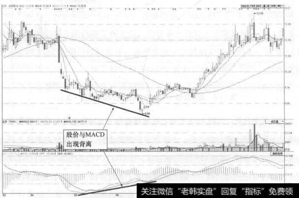 图11-1 润邦股份(002483)的日K线走势图(I)