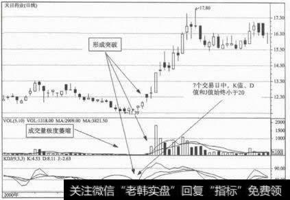 巧妙利用KDJ的钝化作用
