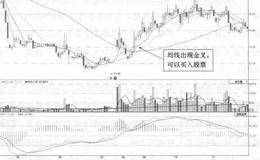 深国商(600548)的日K线走势图(Ⅱ)分析