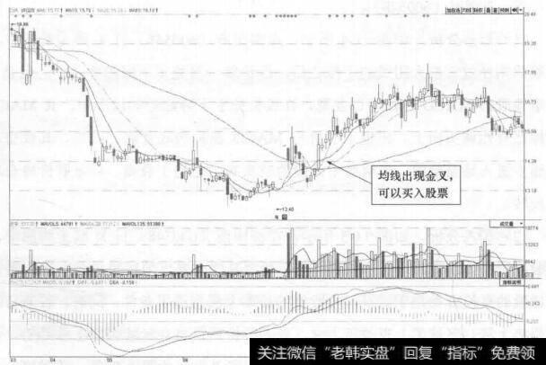 图11-5 深国商(600548)的日K线走势图(Ⅱ)