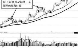 浅析如何利用均线展开短线卖出操作