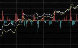 简析向下突破缺口的特点