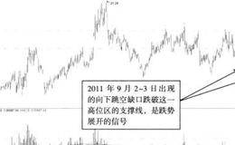 对股市向下跳空缺口的分析