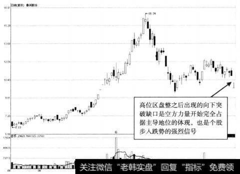 鲁润股份走势图