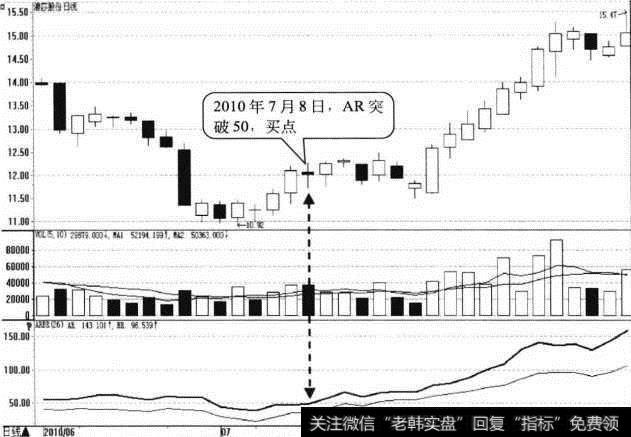 <a href='/cgjq/282176.html'>浪莎股份</a>日K线