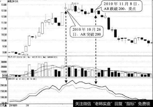 海通<a href='/gushiyaowen/290200.html'>证券</a>日K线