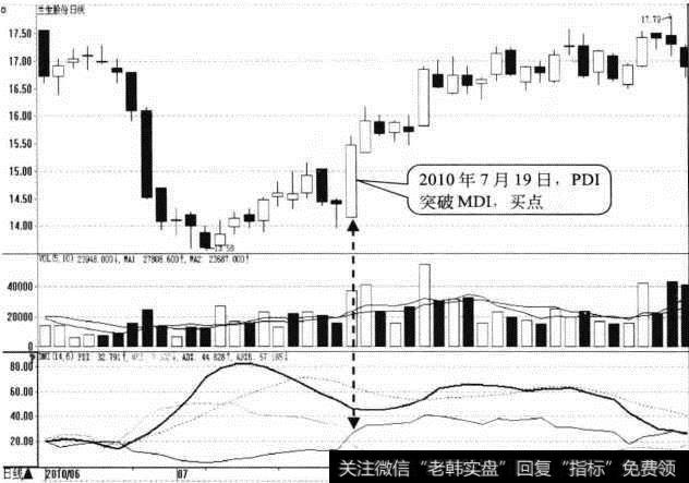 <a href='/redianticai/236785.html'>兰生股份</a>日K线