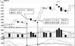 PDI自20以下回升形态买点:突破20时买入