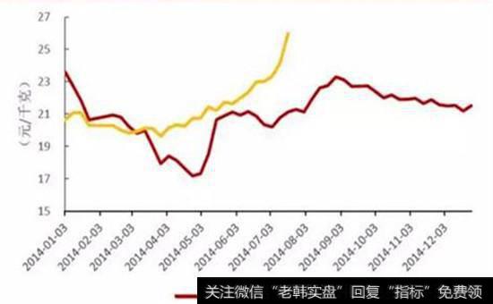 A股股市政策及货币政策