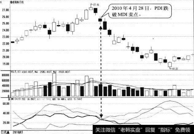 鲁信高新日K线