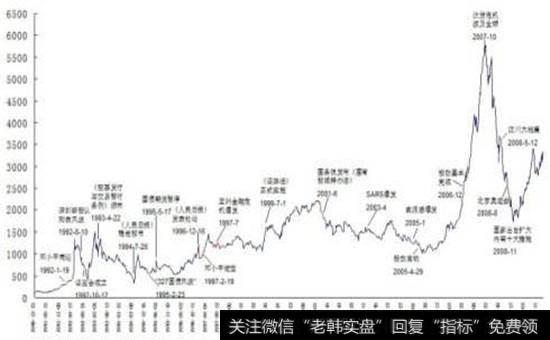 中国股市特征