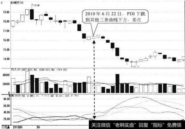 <a href='/shangshigongsi/274932.html'>新华医疗</a>日K线