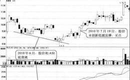 股价和ASI底背离形态买点:股价回升时逐步买入