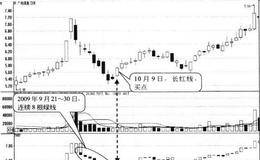 连续8根（或以上）绿线形态买点:出现长红时买入