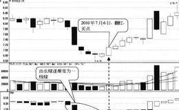 长绿短绿一线绿形态买点:翻红时买入