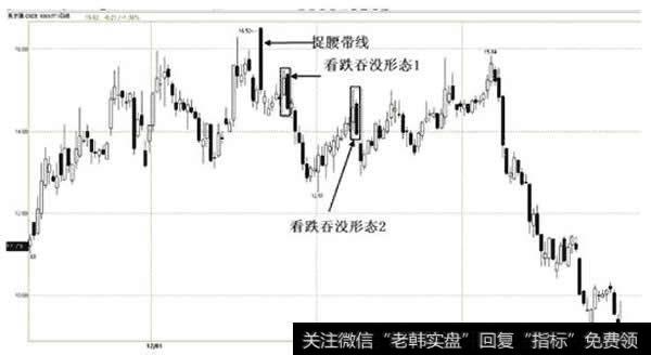 <a href='/ggnews/132729.html'>美尔雅</a>(600107)2009.10.16-2010.06.01日蜡烛图(看跌捉腰带线)