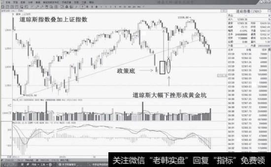 2012年4月5日产生重要的波段性底部