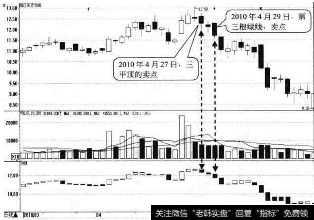 <a href='/pankouxuanji/256304.html'>浙江东方</a>日K线