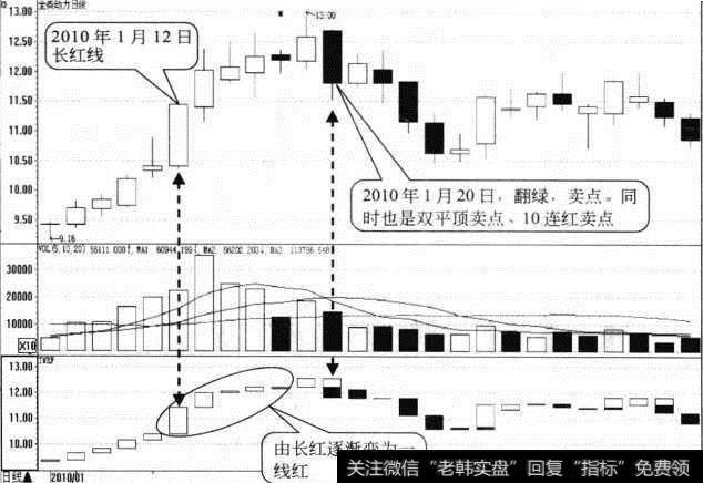 <a href='/junxiancaopan/227784.html'>全柴动力</a>日K线