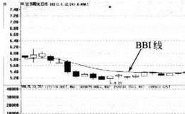 多空指标（BBI）买卖点的指标看点