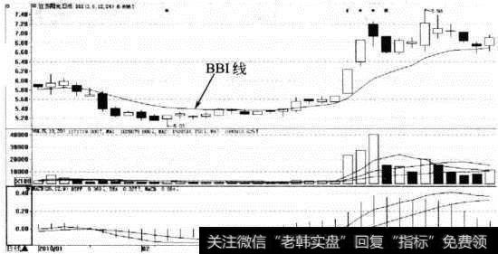 BBI指标