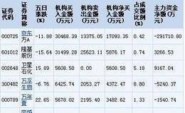 <em>掘金龙虎榜</em> 20股近期获机构净买入