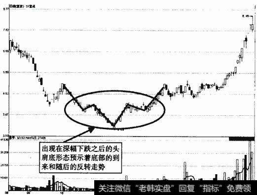 ST宜纸头肩底形态示意图