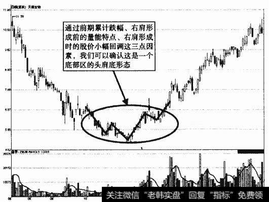 天康生物头肩底形态示意图