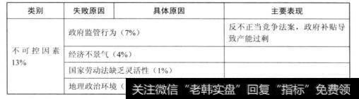 企业停滞甚至失败的原因（二）