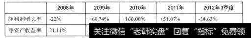 三一重工利润的下跌