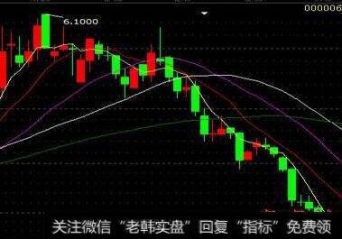 10日均线交易系统