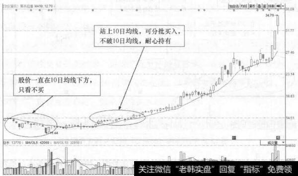 荣丰控股(000668)的日K线走势图