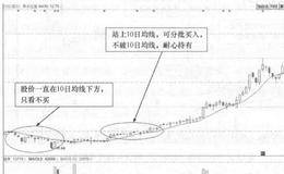 <em>荣丰控股</em>(000668)的日K线走势图分析