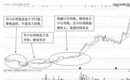 当代东方(000673)的日K线走势图分析