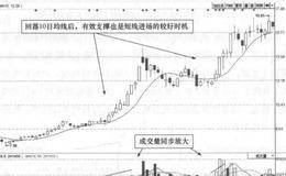 <em>太龙药业</em>(600222)的日K线走势图解析