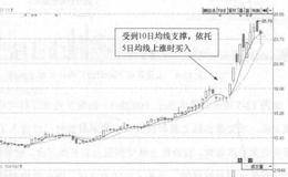 海德股份(000567)的日K线走势图分析