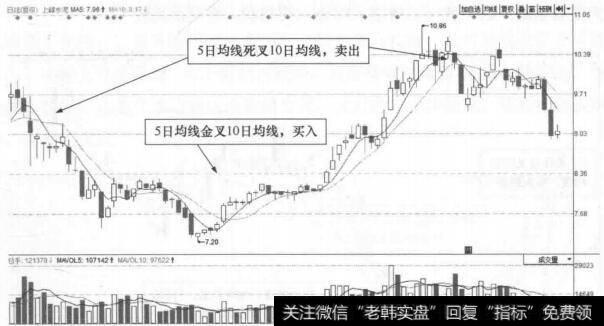 上峰水泥(000672)的日K线走势图