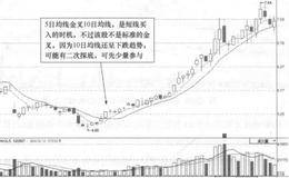 宁波富达(600724)的日K线走势图分析