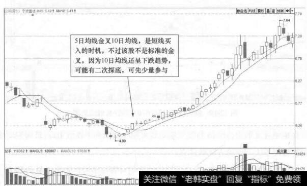 图12-9 宁波富达(600724)的日K线走势图