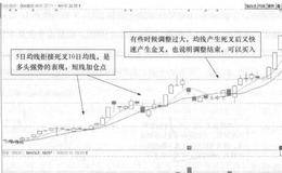 <em>瑞和股份</em>(002620)的日K线走势图分析