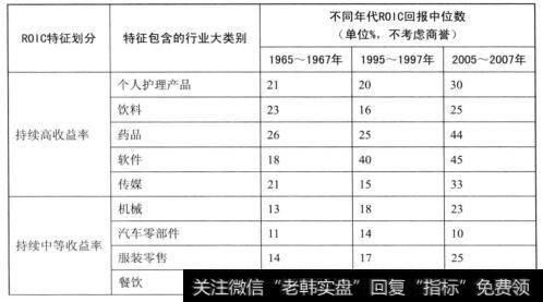 各行业ROC数据（1）