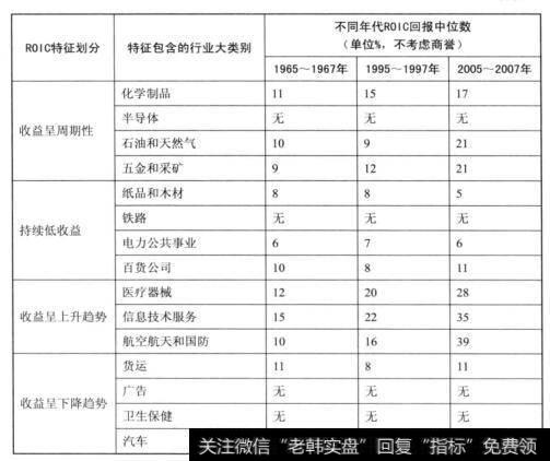 各行业ROC数据（2）