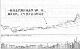 亚玛顿(002623)的日K线走势图分析