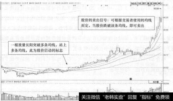 图12-12 亚玛顿(002623)的日K线走势图