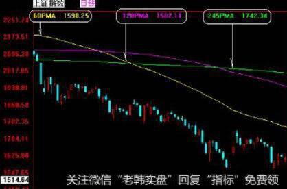 银山谷短线必杀技